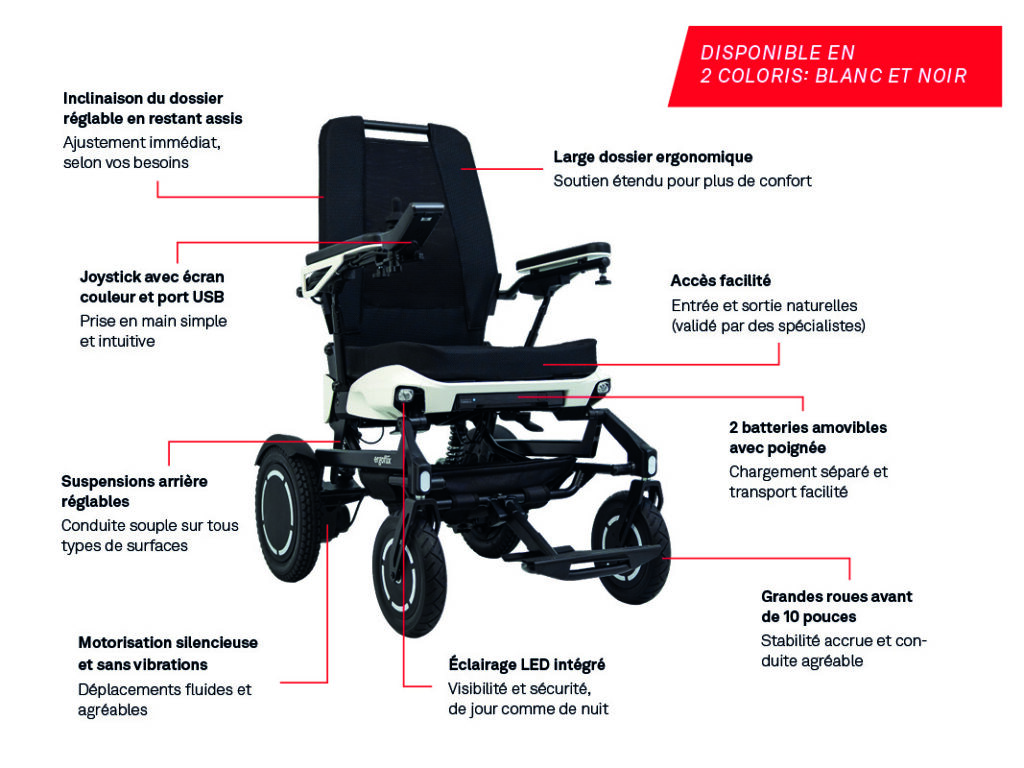 Fauteuil roulant électrique réglable pliable ergoflix vario